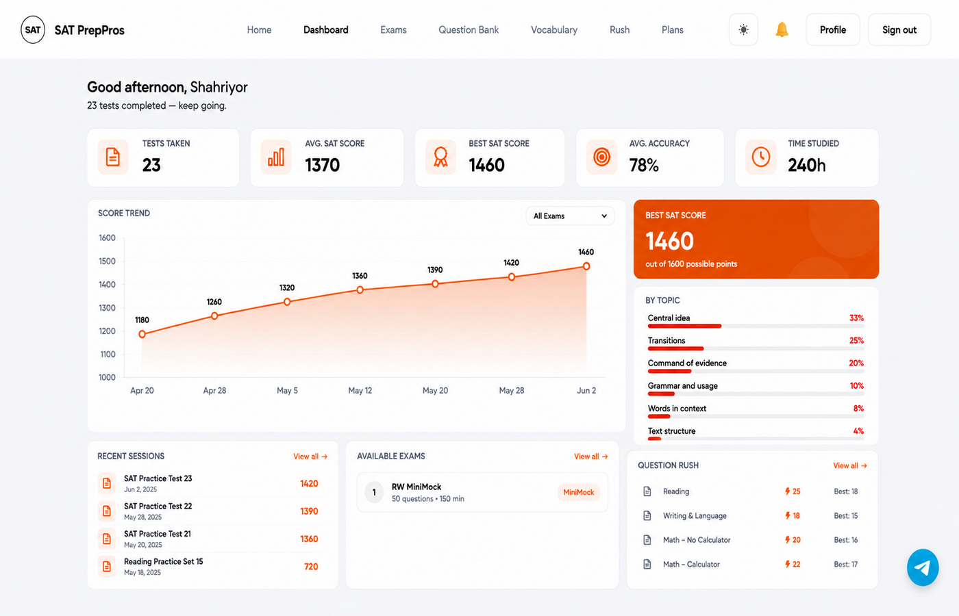 Dashboard